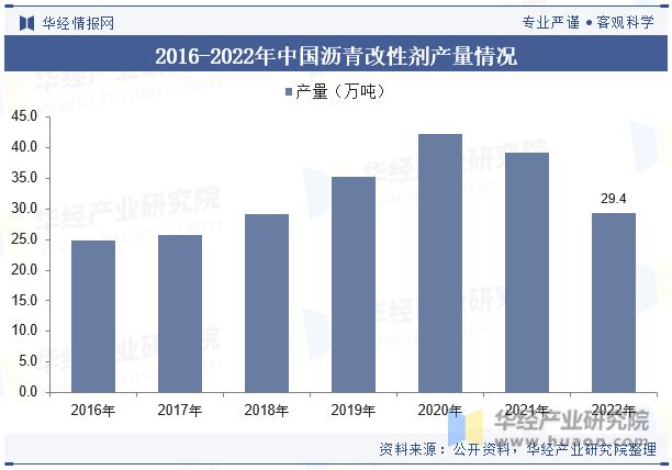 展趋势分析需求量将呈现稳步增长趋势「图」j9国际站登录中国沥青改性剂行业现状及发(图2)