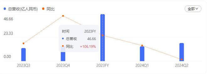 的“智商税”太香知名酒店闷声发大财九游会1年卖出120万个！专割中产(图19)